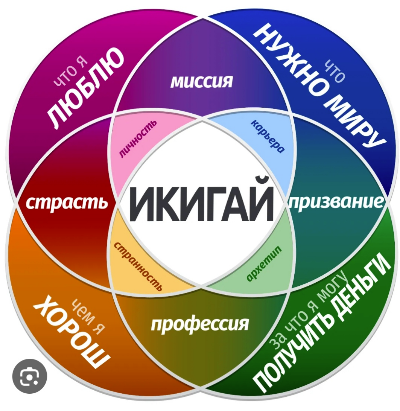 Икигай, слышали?